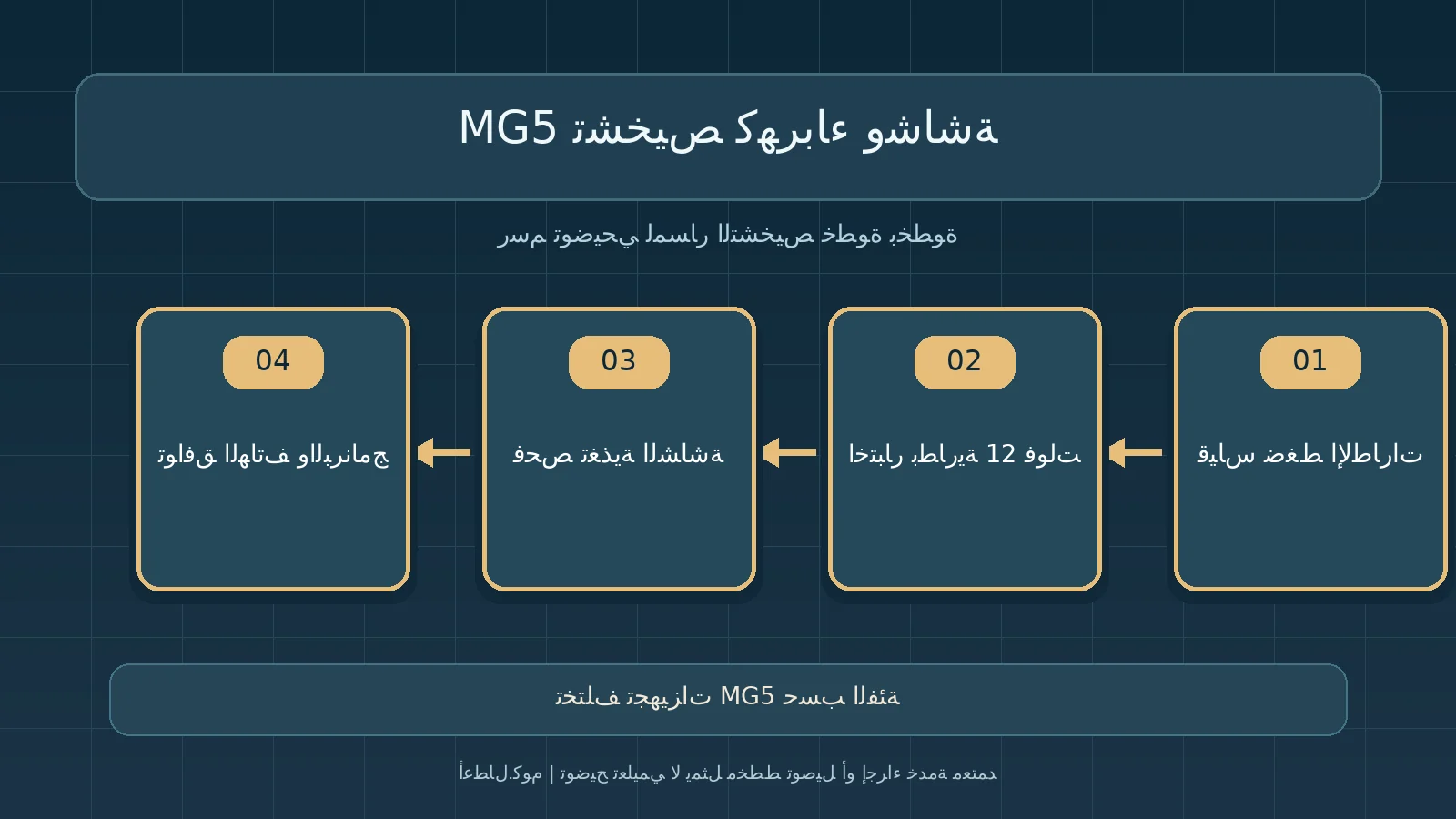 مخطط تشخيص أصلي توضيحي: تشخيص كهرباء وشاشة MG5