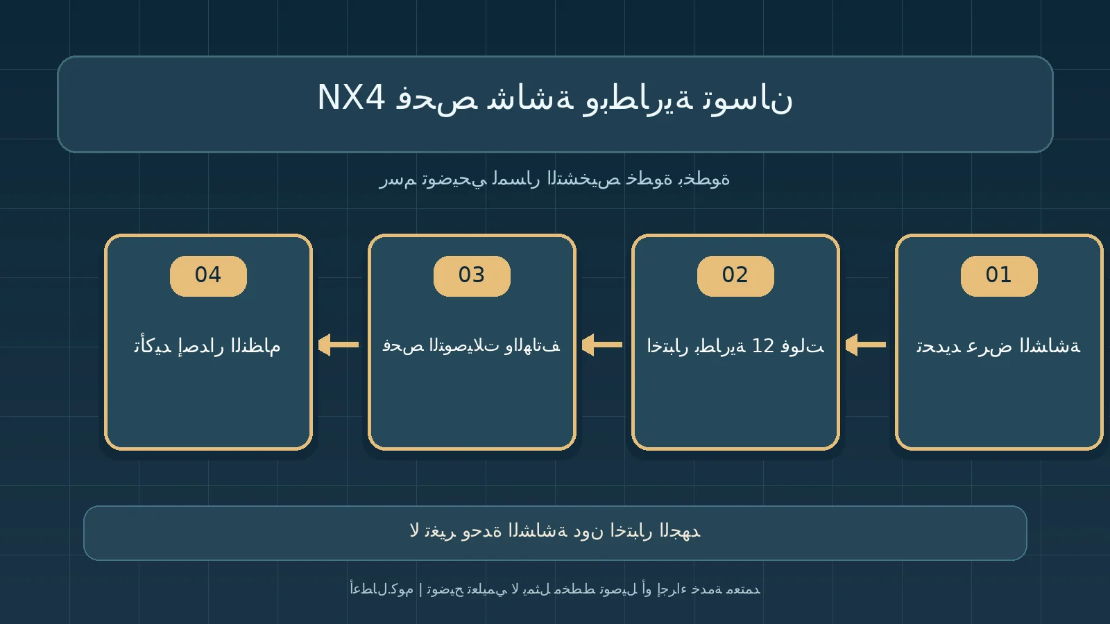 مخطط تشخيص أصلي توضيحي: فحص شاشة وبطارية توسان NX4