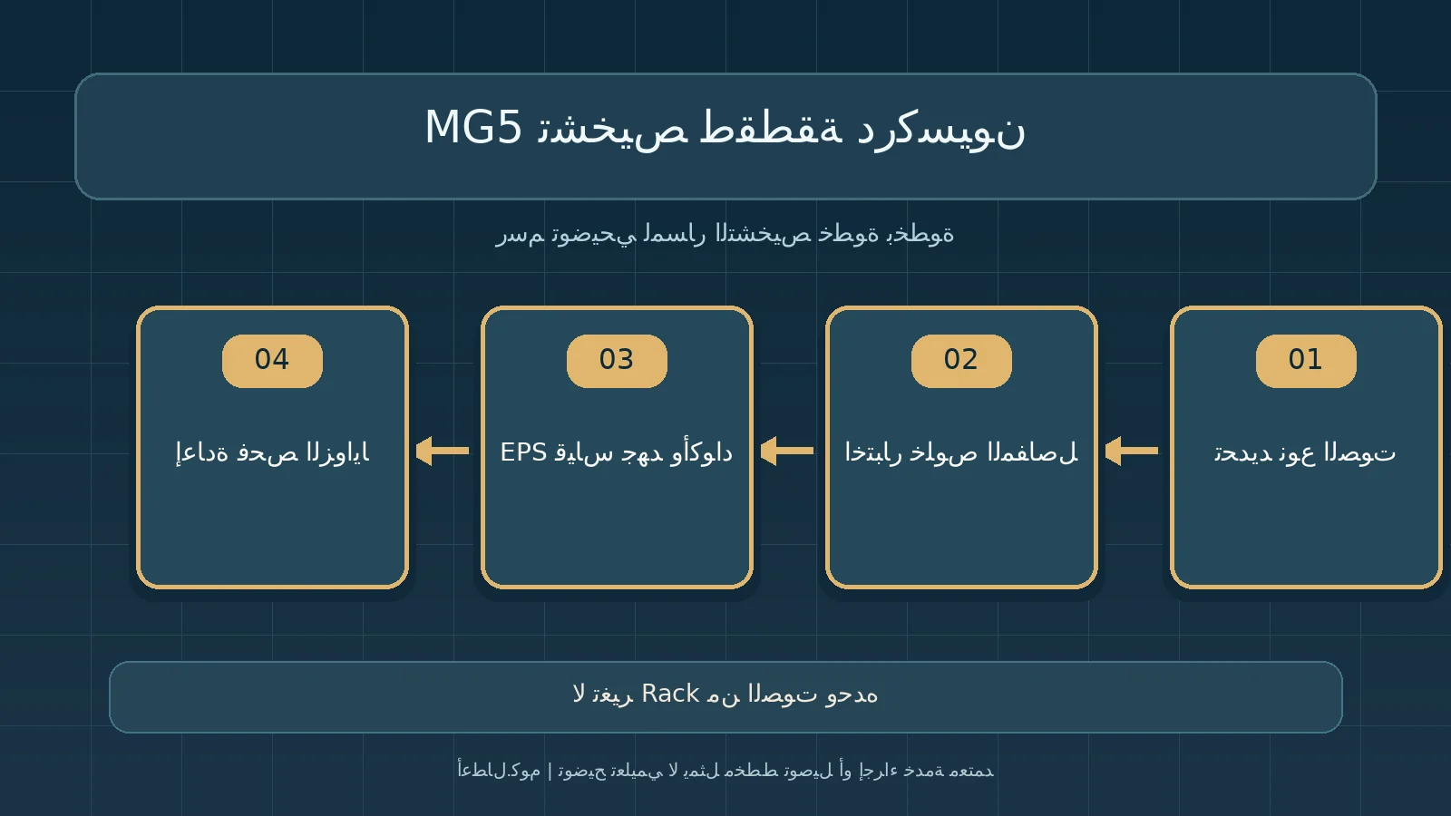 مخطط تشخيص أصلي توضيحي: تشخيص طقطقة دركسيون MG5