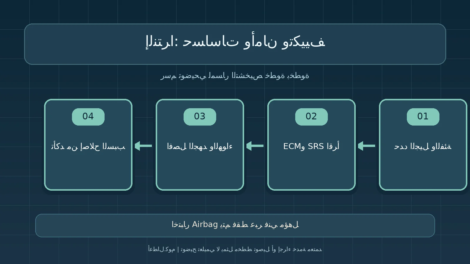 مخطط تشخيص أصلي توضيحي: إلنترا: حساسات وأمان وتكييف