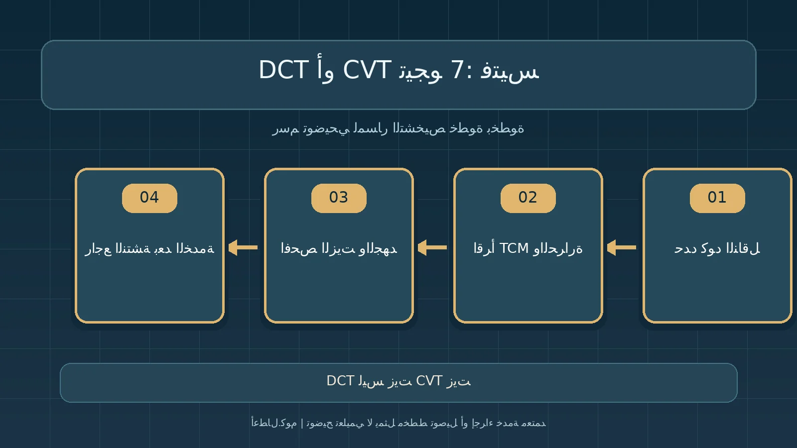 مخطط تشخيص أصلي توضيحي: تيجو 7: فتيس CVT أو DCT