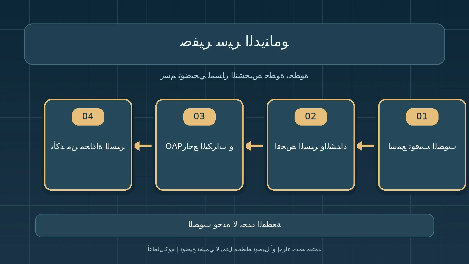مخطط تشخيص أصلي توضيحي: صفير سير الدينامو