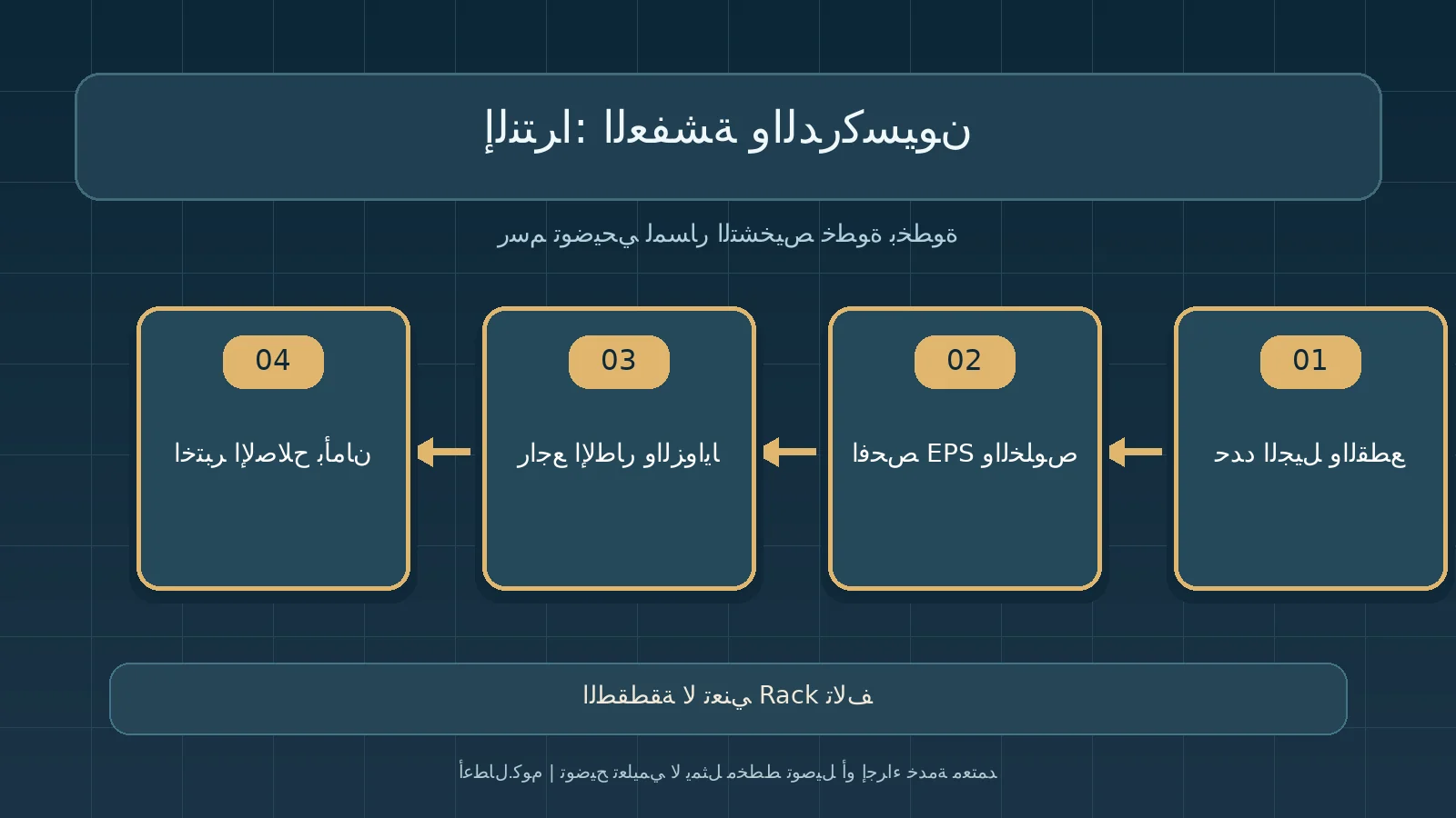 مخطط تشخيص أصلي توضيحي: إلنترا: العفشة والدركسيون