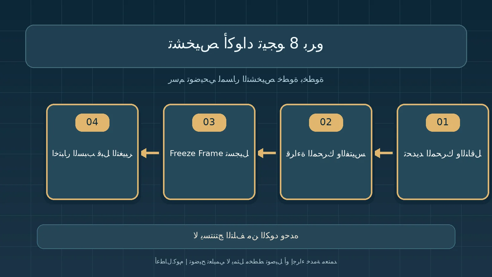مخطط تشخيص أصلي توضيحي: تشخيص أكواد تيجو 8 برو