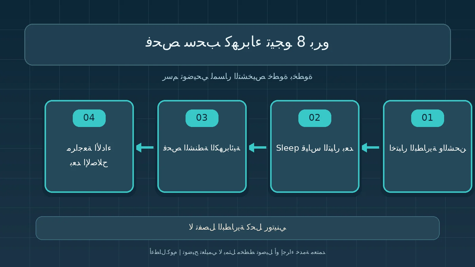 مخطط تشخيص أصلي توضيحي: فحص سحب كهرباء تيجو 8 برو