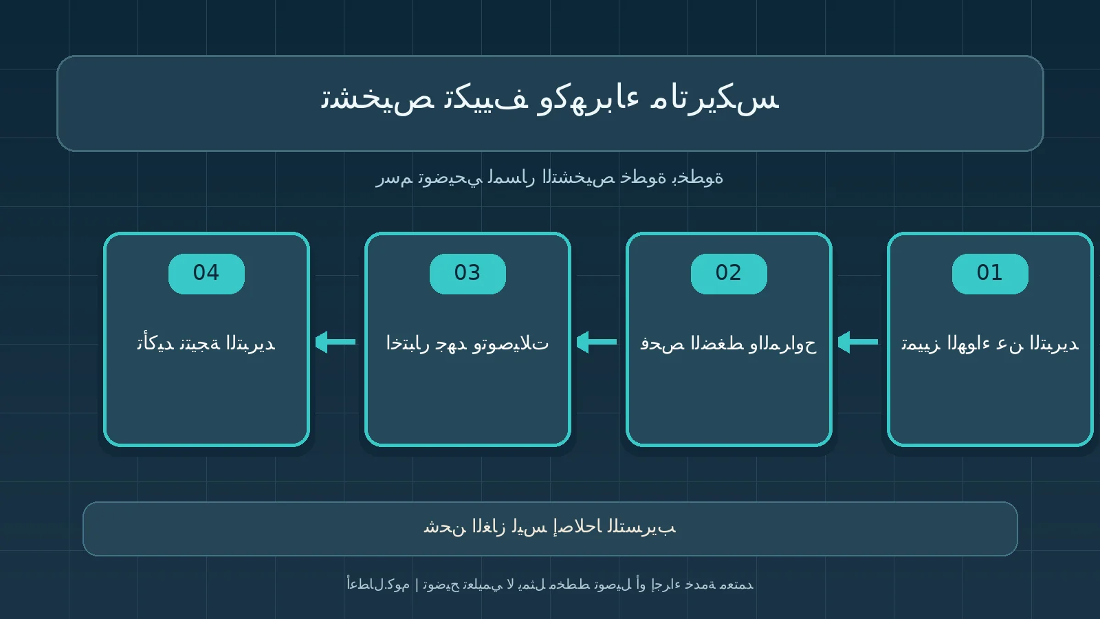 مخطط تشخيص أصلي توضيحي: تشخيص تكييف وكهرباء ماتريكس