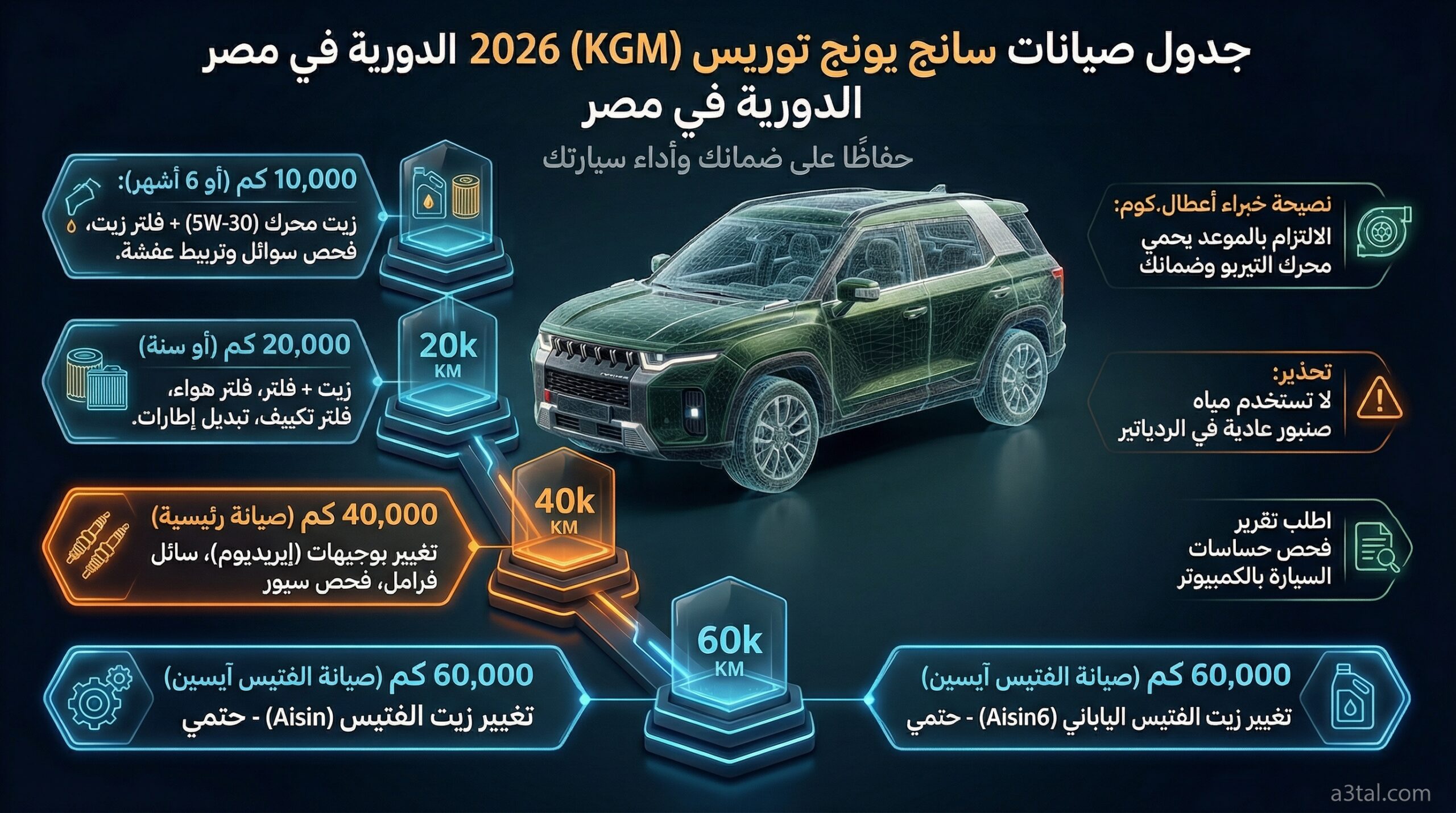 انفو جراف جدول صيانات سانج يونج توريس KGM 2026 الدورية في مصر من 10k إلى 60k