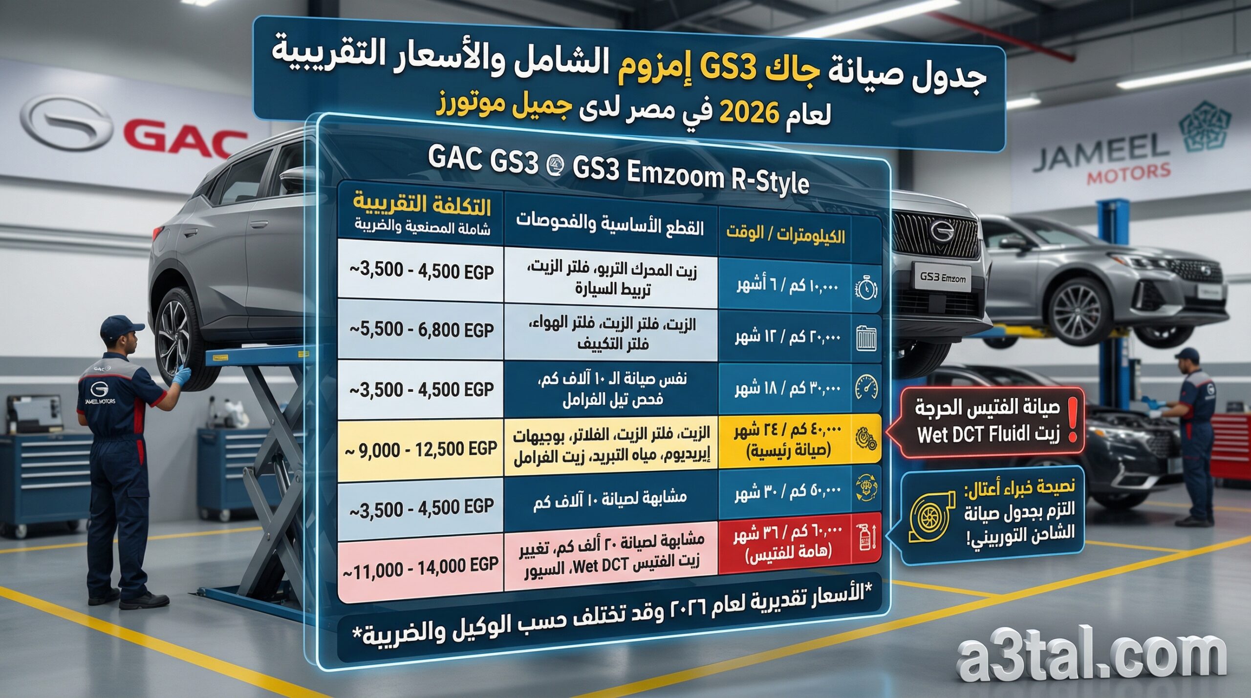 انفو جراف جدول صيانات GAC Emzoom GS3 في مصر لعام 2026 بالأسعار التقريبية والمراجعات الأساسية.